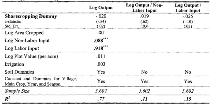 TABLE 7.  Production Function (Mixed Tenants)  Seemingly Unrelated Regressions 