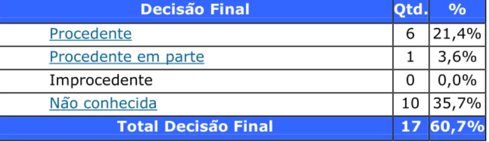 Tabela  1  –  Número  de  Adc’s  julgadas  (procedentes,  procedentes  em  parte,  improcedentes e não conhecidas)