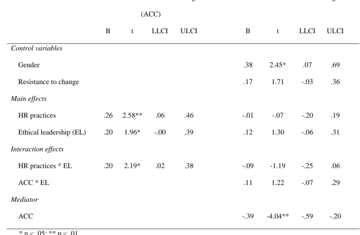 Table 3. Bootstrapping results (Model 59; Hayes, 2013) 
