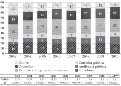 Gráfico 3