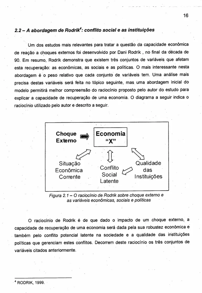 Figura 2.1 - O raciocínio de Rodrik sobre choque externo e