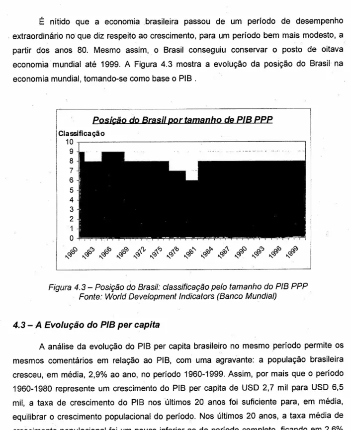 Figura 4.3 - Posição do Brasil: classificação pelo tamanho do PIB PPP Fonte: World Development Indicators (Banco Mundial)