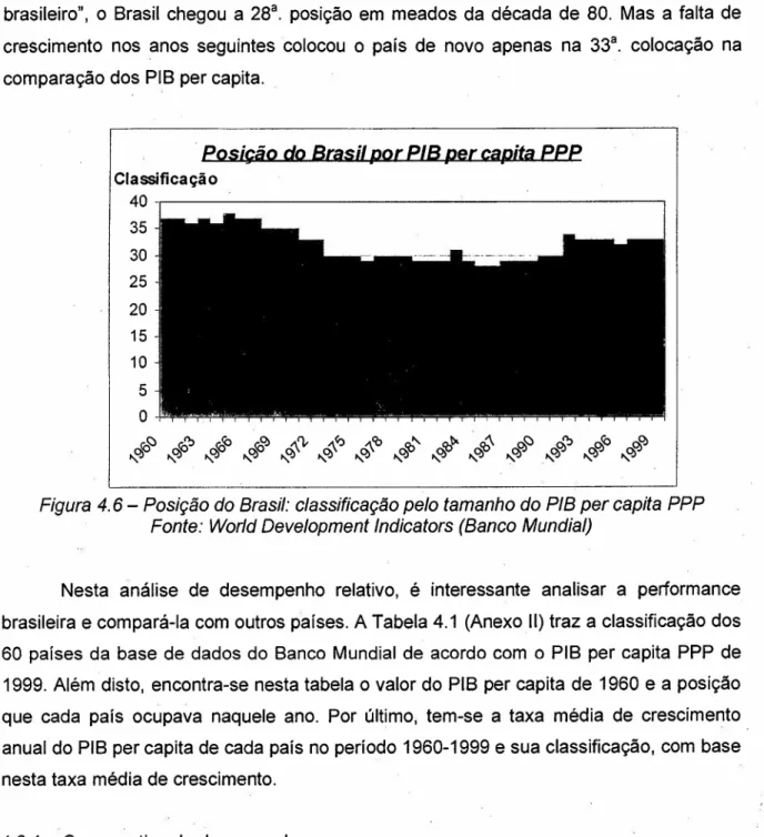 Figura 4.6- Posição do Brasil: classificação pelo tamanho do PIB per capita PPP