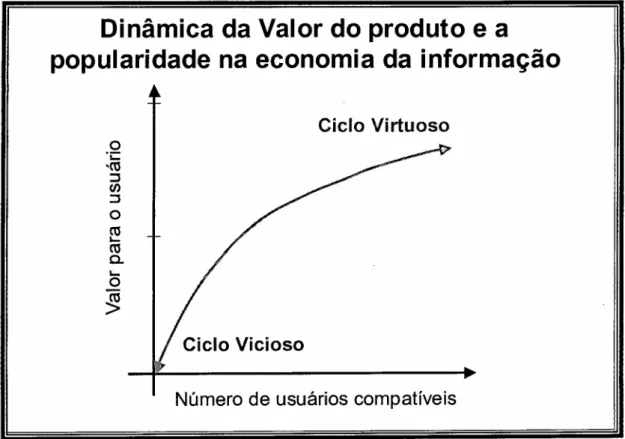 Figura 11 - A relação entre a popularidade do produto e o valor de mercado na indústria da informação