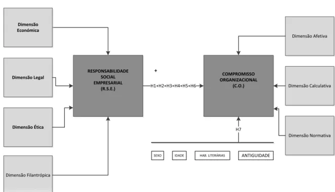 Figura 3 - Modelo Conceptual 