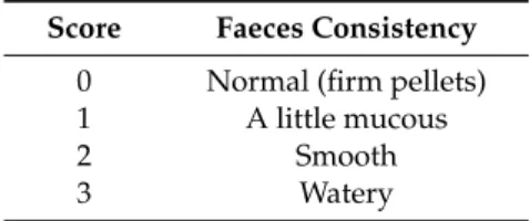 Table 1. Classification of diarrhoea harshness.