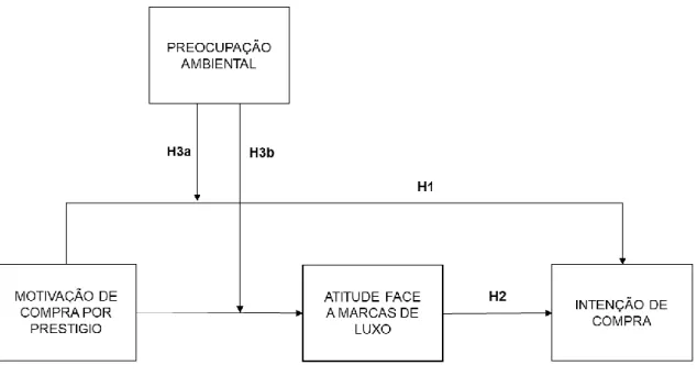 Figura 2: Modelo conceptual 