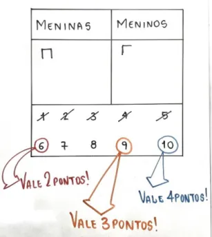Figura 2 - Jogo da Participação.