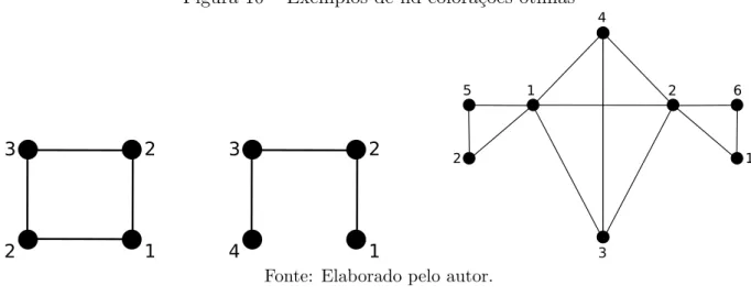 Figura 10 – Exemplos de lid-colora¸c˜oes ´otimas