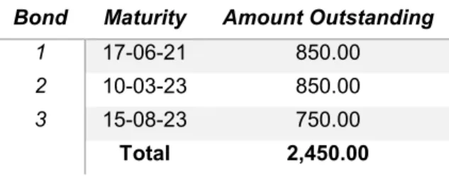 Table 9 - Computation of Non-Traded Debt (source: own computations)