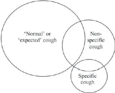 Figura 1 – Classificação dos tipos de tosse crónica na criança. [9]