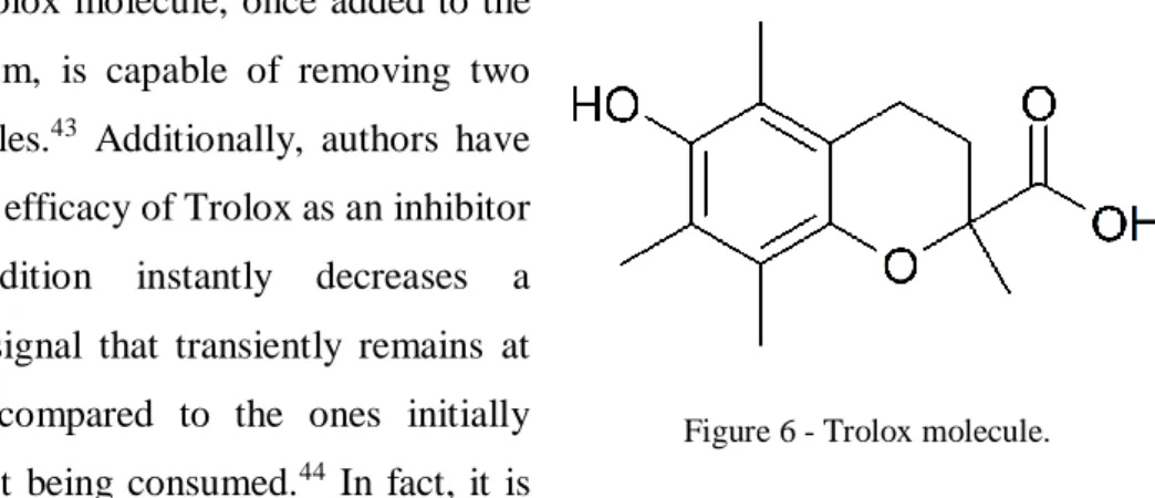 Figure 6 - Trolox molecule. 