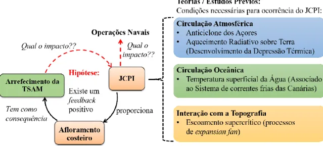 Figura 1 – Formulação do Problema de Investigação  Fonte: (Autor, 2016)