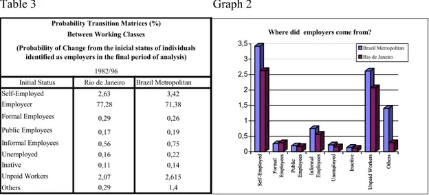 Table  3     Graph  2 