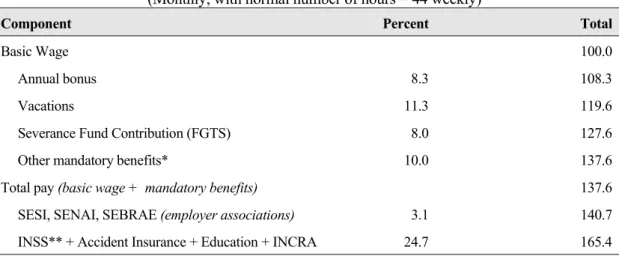 Table 1: Wage and Non-wage Labor Costs 