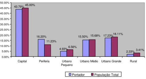 Gráfico 7 