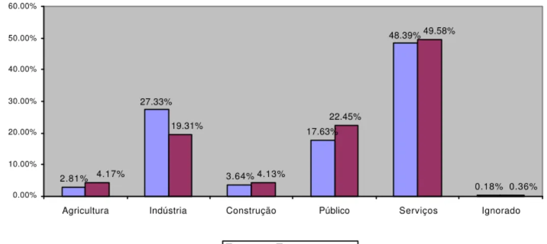 Gráfico 4 