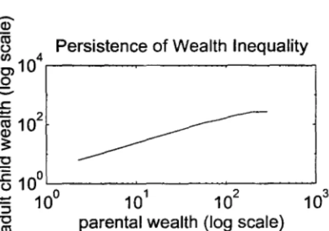 Figure 2-Cross-Section Profiles at t=O  (baseline parameters) 