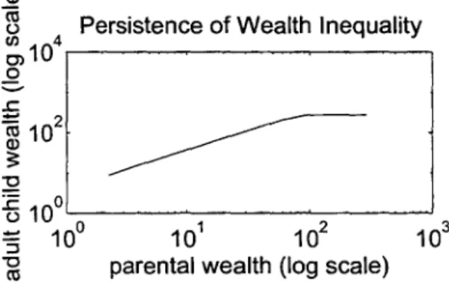 Figure 4-Cross-Section Profiles at t=O  (lambda=O.4) 