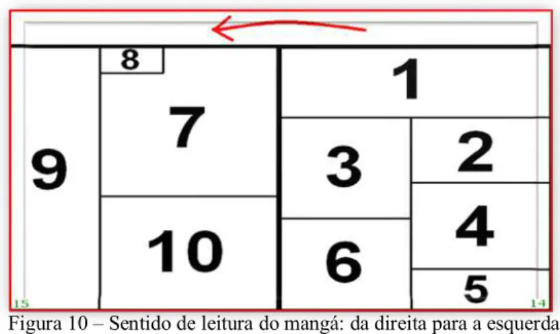 Figura 10 – Sentido de leitura do mangá: da direita para a esquerda   Fonte: http://www.slideshare net   