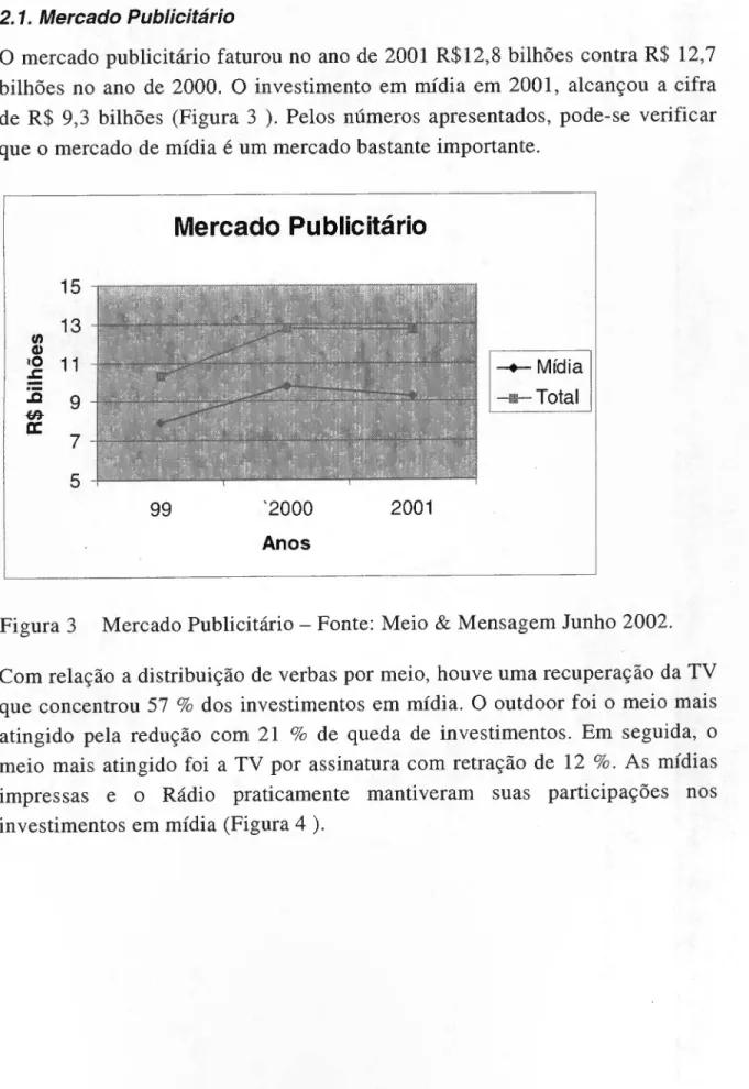 Figura 3 Mercado Publicitário - Fonte: Meio &amp; Mensagem Junho 2002.