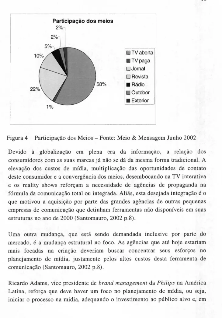 Figura 4 Participação dos Meios - Fonte: Meio &amp; Mensagem Junho 2002 Devido à globalização em plena era da informação, a relação dos consumidores com as suas marcas já não se dá da mesma forma tradicional