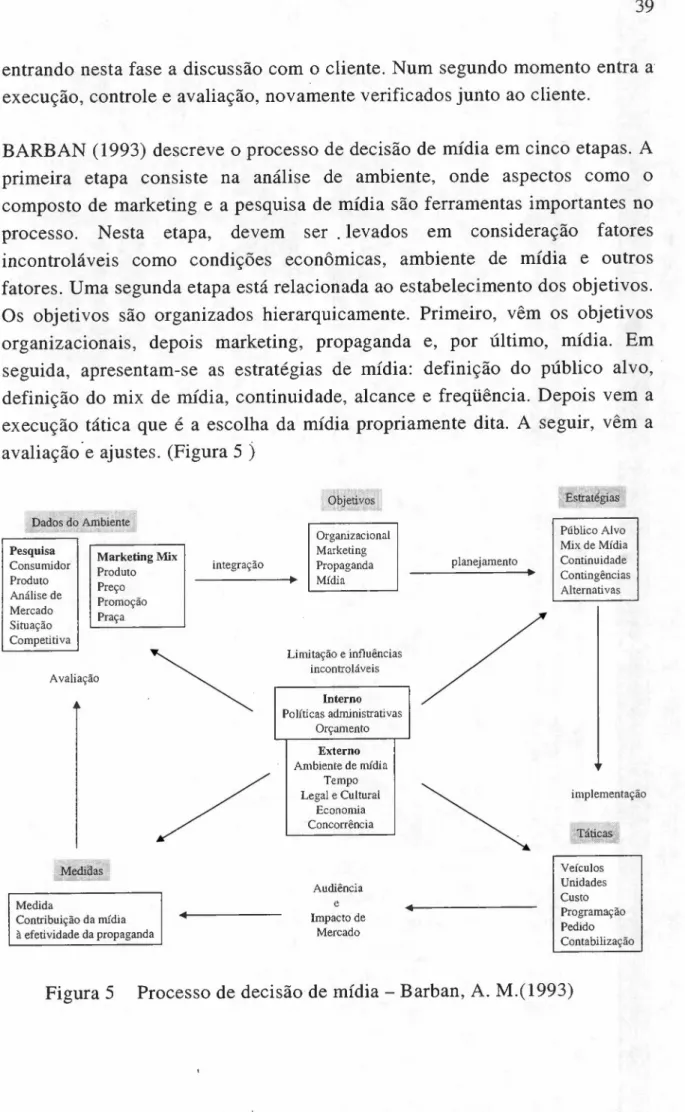 Figura 5 Processo de decisão de mídia - Barban, A. M.(1993)