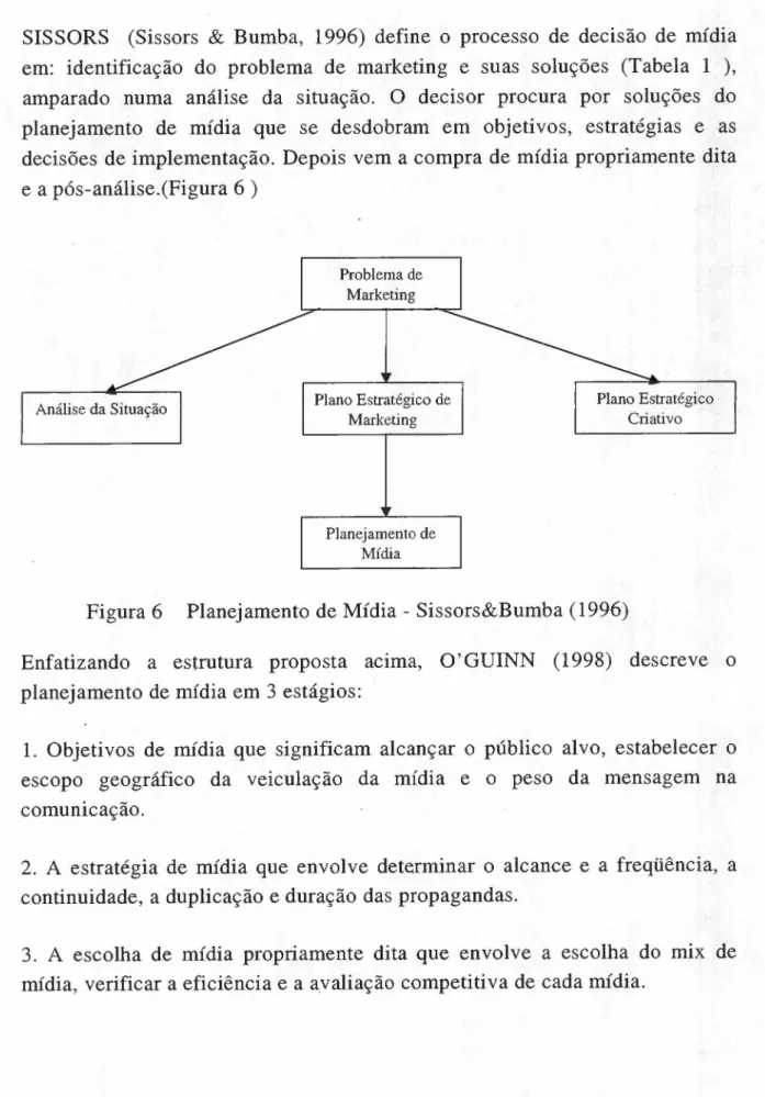 Figura 6 Planejamento de Mídia - Sissors&amp;Bumba (1996)