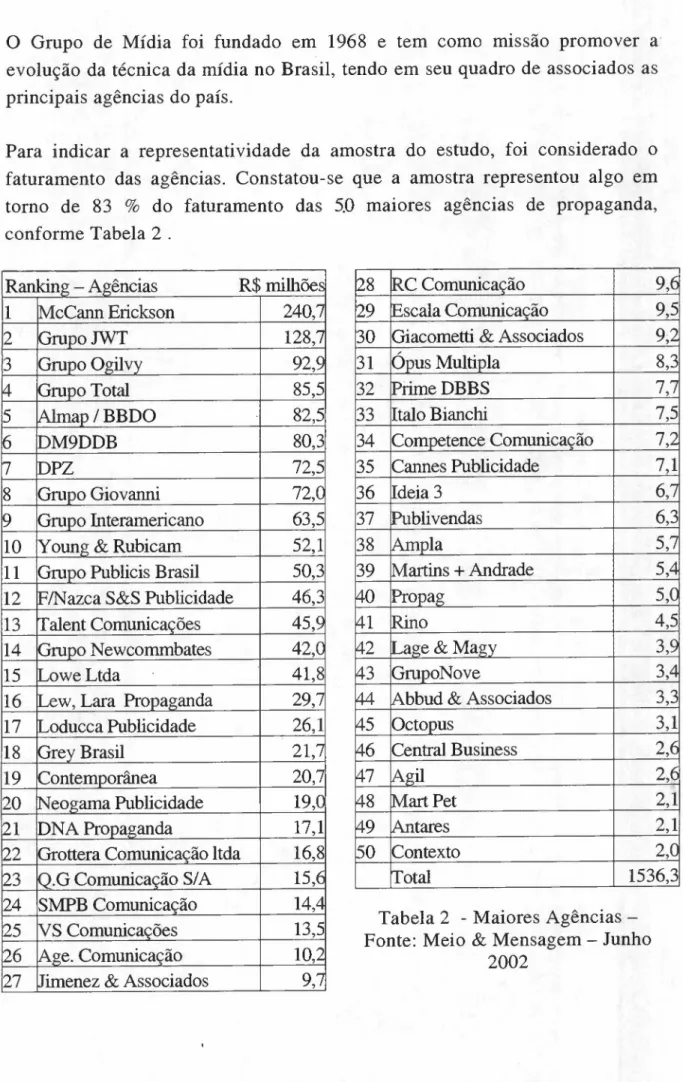 Tabela 2 - Maiores Agências - -Fonte: Meio &amp; Mensagem - Junho