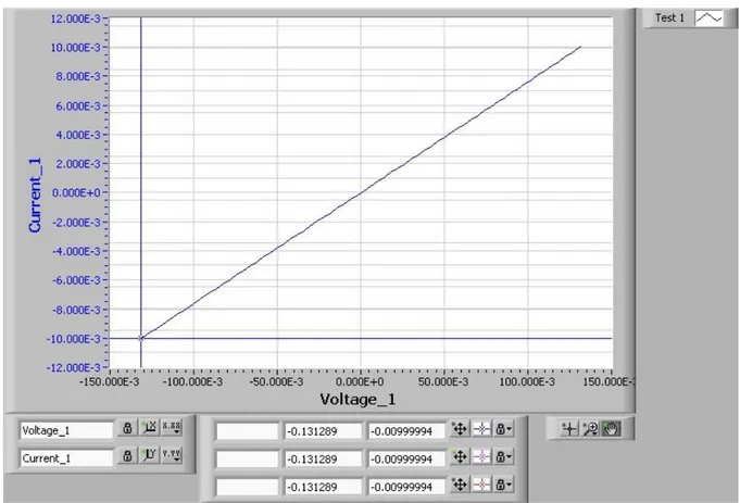 Figura 4.1  –  Corrente por voltagem de MET 1- A (gerado com LabTracer 2.0) 