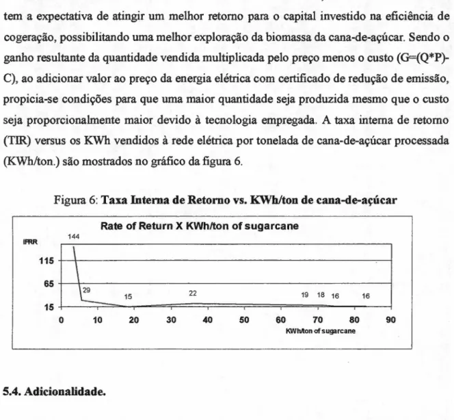 Figura 6: Taxa Interna de Retomo vs. KWhlton de cana-de-açúcar
