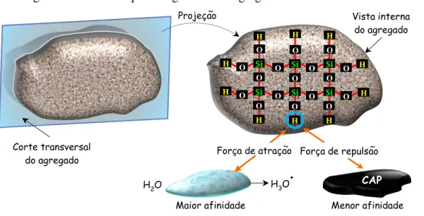 Figura 9 – Estrutura química genérica de agregados minerais com alto teor de sílica 