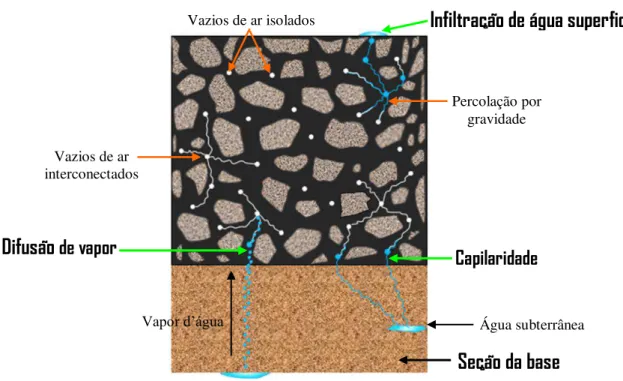 Figura 16 – Mecanismos de penetração da água ou umidade 