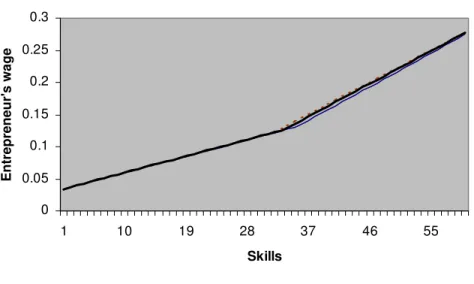 Figure 4b: Export Cost Asymmetry