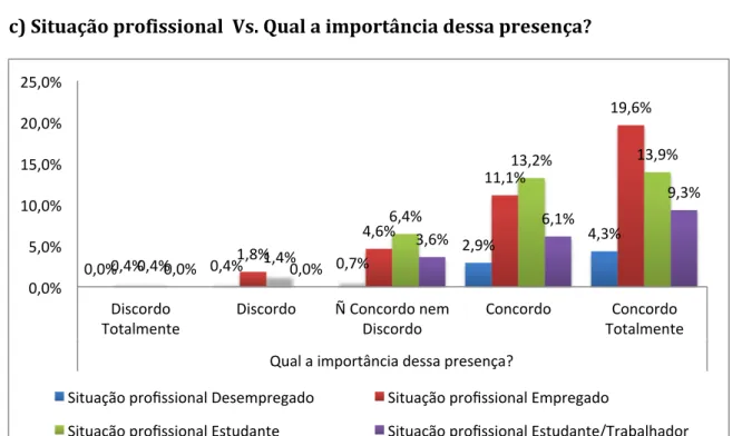 Gráfico 31 – cruzamento de variáveis   