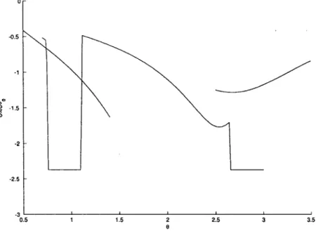 Figure 1.7: Exogenous risk x incentives.