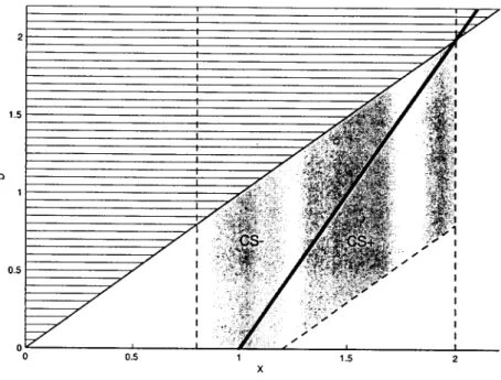Figure 2.1: CS split and discrete pooling region.