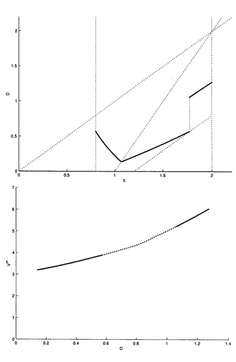 Figure 2.3: Signaling equilibrium.