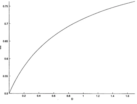 Figure 3.3: Separating equilibrium.