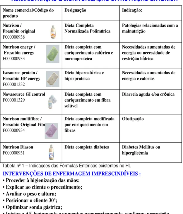 Tabela nº 1 – Indicações das Fórmulas Entéricas existentes no HL