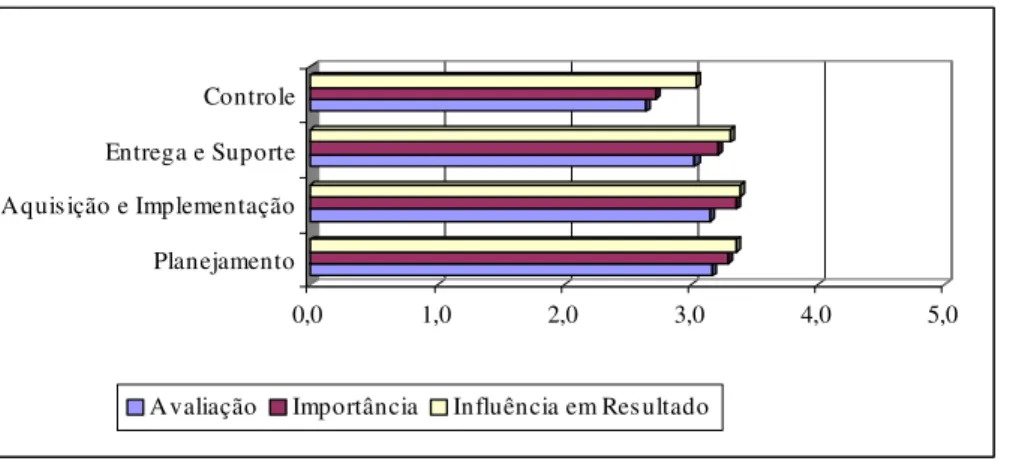 Gráfico 8 