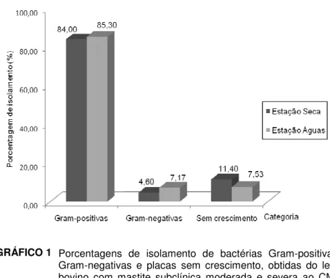 GRÁFICO 1  