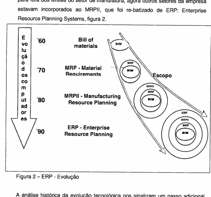 Figura 2 - ERP - Evolução