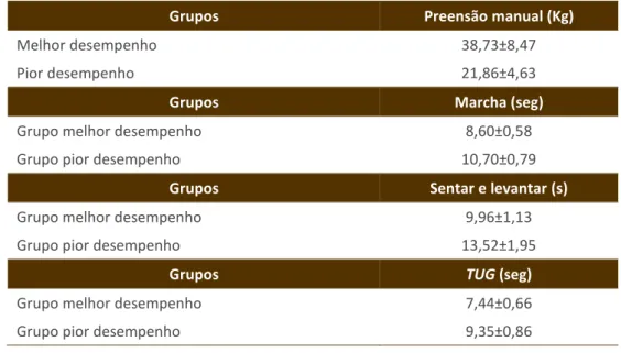 Tabela 2 – Testes funcionais 