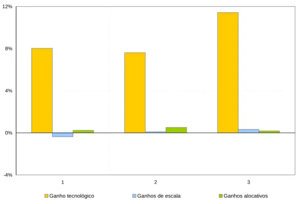 Gráfico 6 