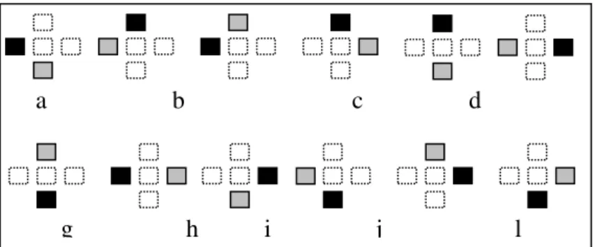 Figura  2. Diagrama das 12 disposições de estímulos que formavam um bloco de  tentativas