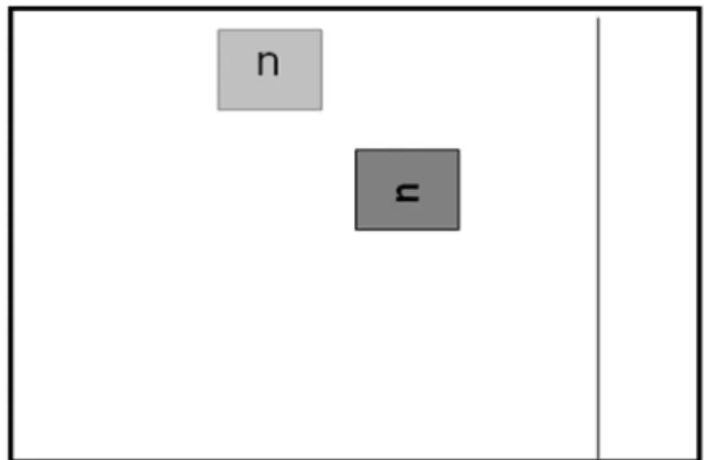 Figura  3. Esquematização de uma tela com estímulos sobrepostos. Cinza escuro  representa a cor branca e cinza claro a cor laranja
