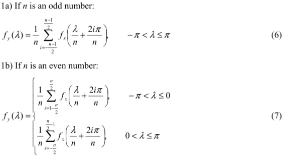 Figure 1: The Fejer kernel for n = 6, restricted to  (- π ,  π ]