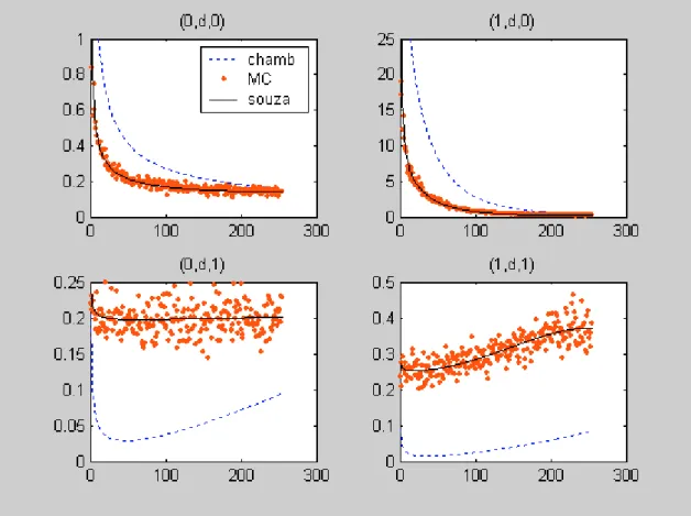 Figure 3: Comparison between Chambers’s (1998) and this paper’s theoretical spectral
