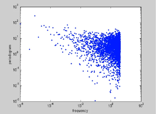 Figure 6: US$/FF exchange rate, logarithm of the squared returns  from October 20, 1977 to October 23, 2002